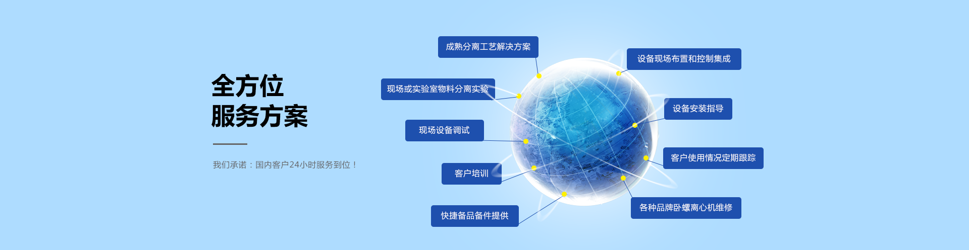 全方位服務(wù)方案，餐廚垃圾處理系統(tǒng)方案